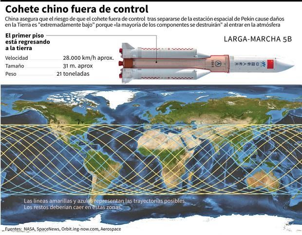 ULTIMO MOMENTO EN VIVO: el cohete chino fuera de control se aproxima rápidamente a la ciudad de Buenos Aires, se declara evacuación total