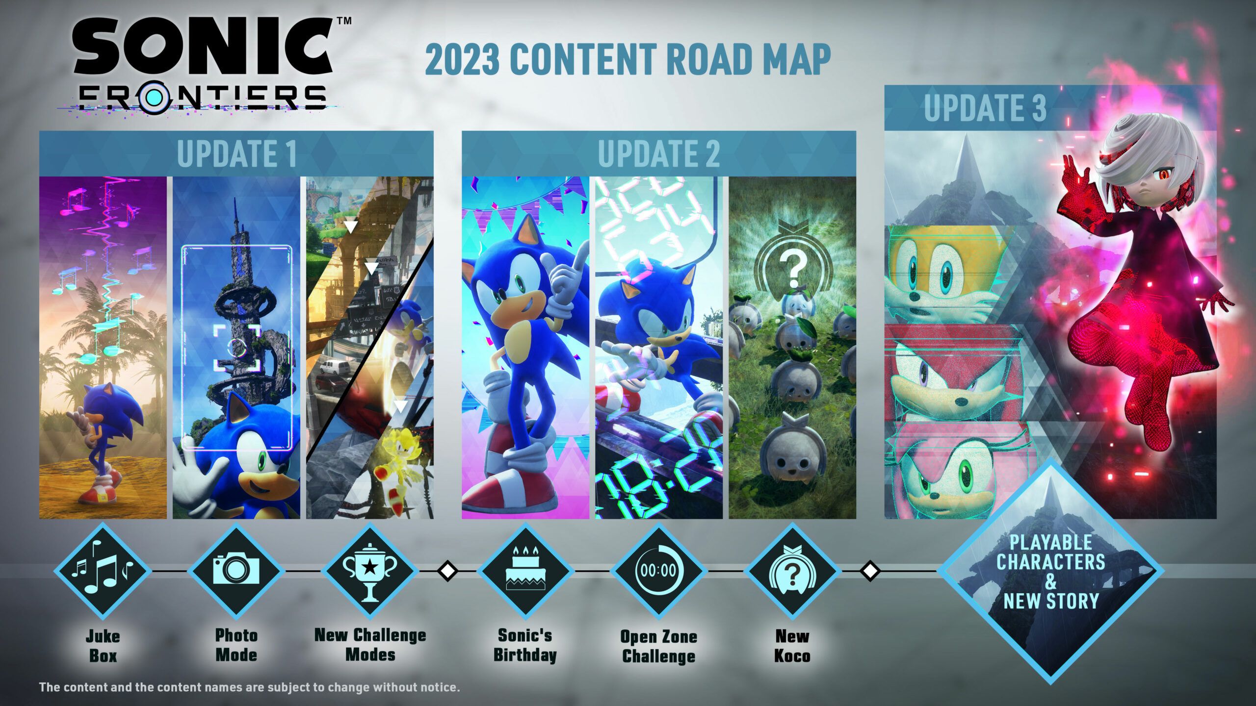 Sonic Frontiers sera el ultimo juego de Sonic que no sea una recopilación