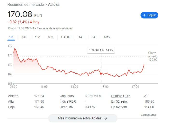 Adidas ccae un 2.5 luego de que un jóven boliviano llamado Joel Alarcón compró un par de zapatillas de 300 dólares