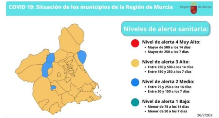 41 de los 45 municipios de la región en nivel de Alerta Alto por covid