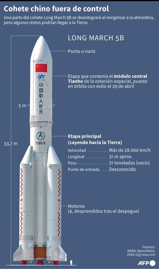 El cohete Chino puede caer en la Ribera de Navarra.